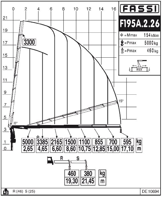 Fassi F195A.2