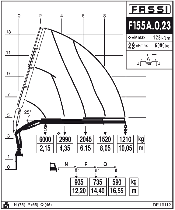 КМУ Fassi F 155 A.0.23 