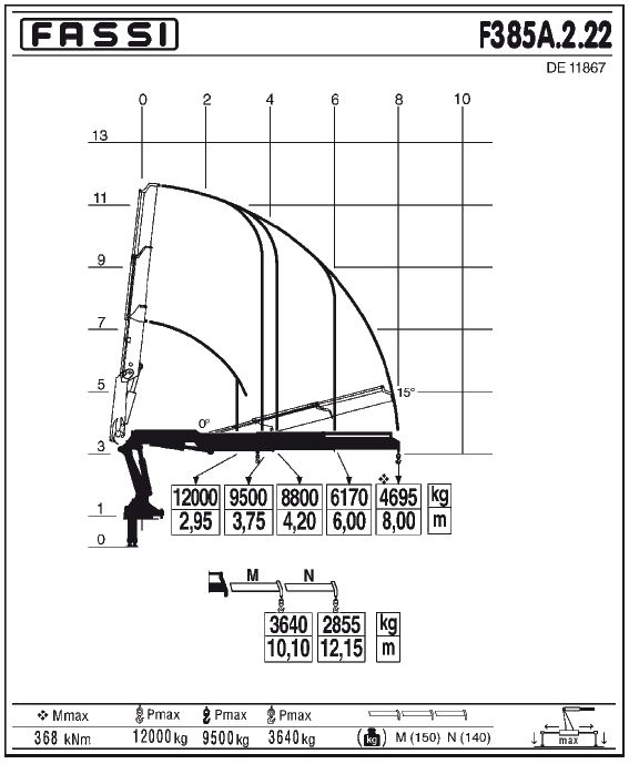 Fassi F385A.2