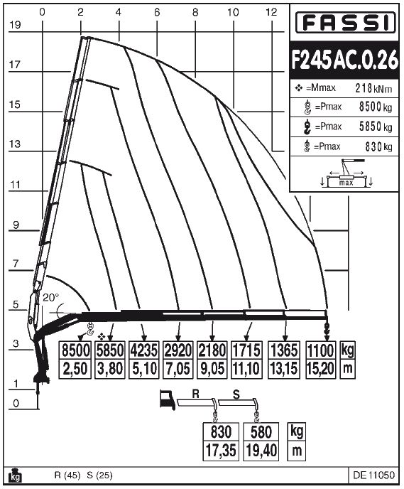 Fassi F245AC