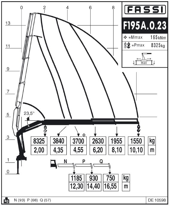 Fassi F195A