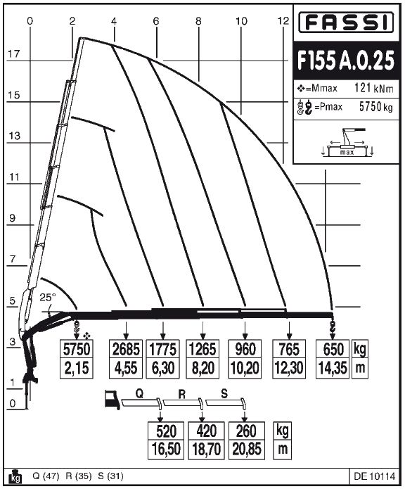 Fassi F155A