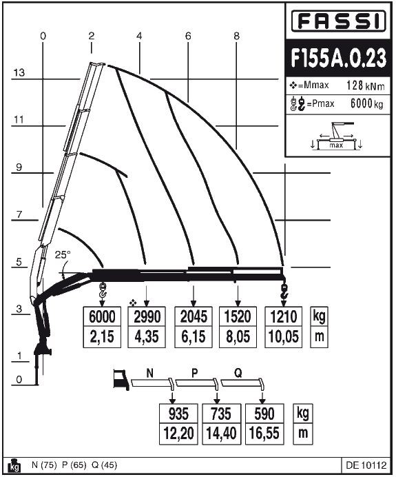 Fassi F155 A 0.23 