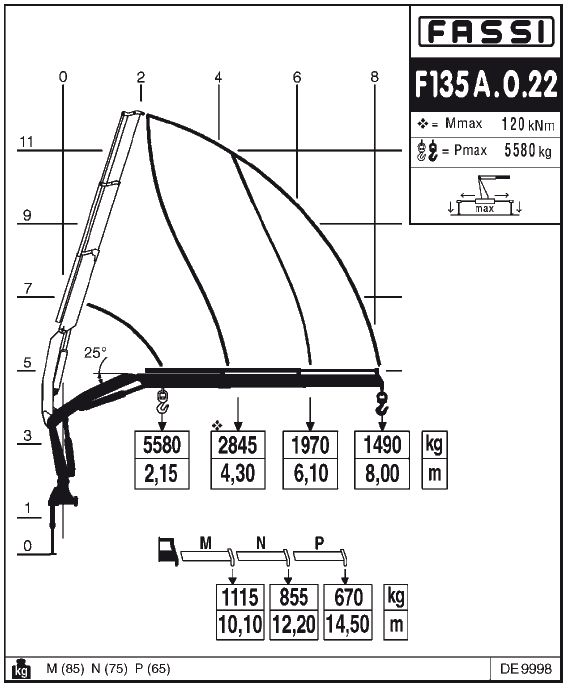 Fassi F135A