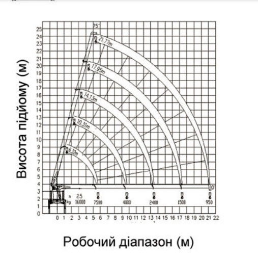 креслення XCMG GSQS400-5