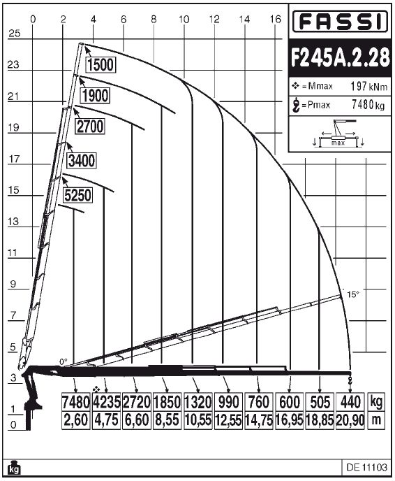 Fassi F245A.2