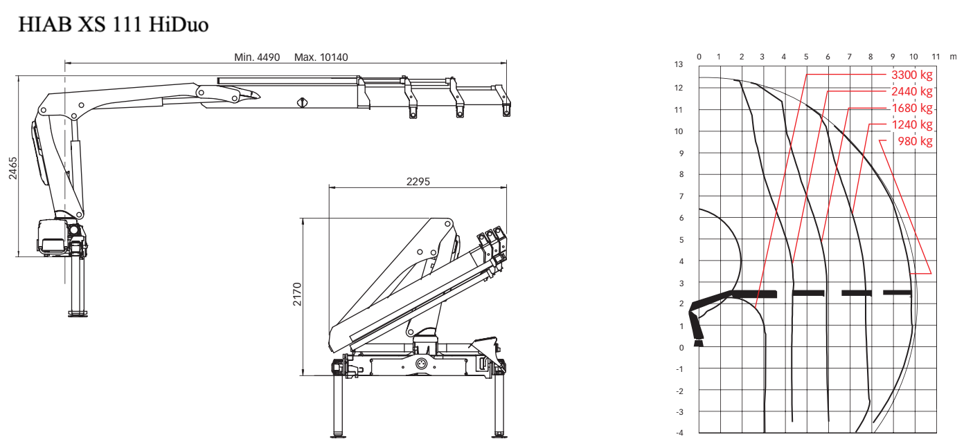 HIAB XS 111 HiDuo