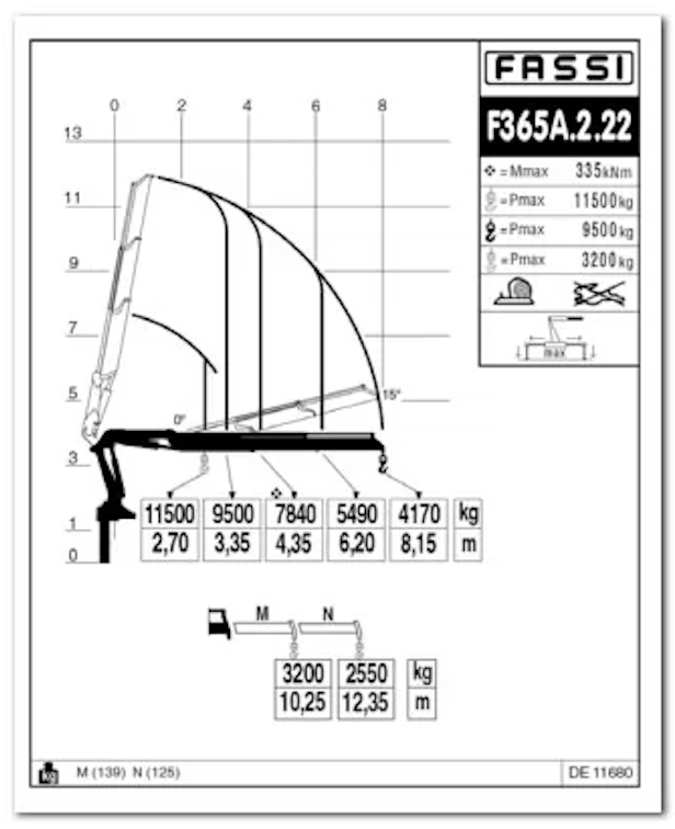 FASSI F365A e-dynamic