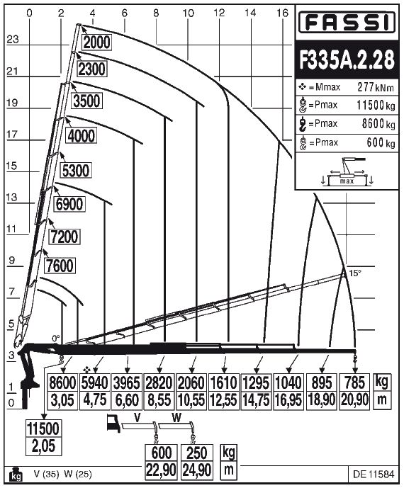 Fassi F335A.2