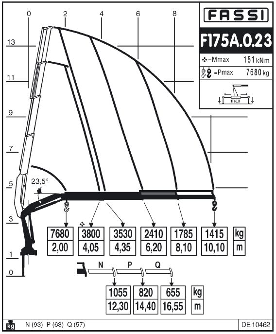 Fassi F175A