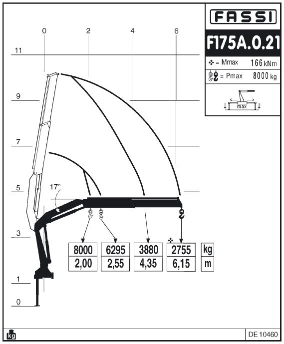 Fassi F175A