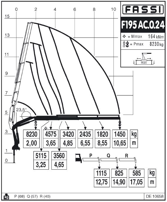 Fassi F195AC