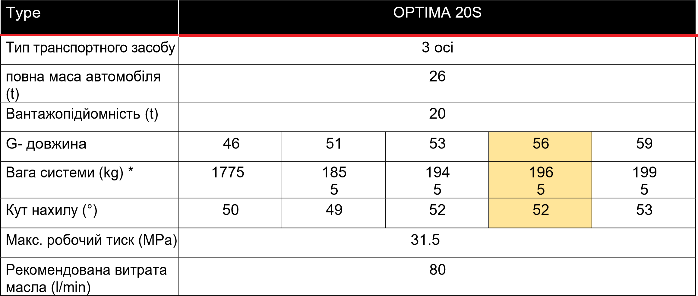 Мультиліфт OPTIMA 20S.56