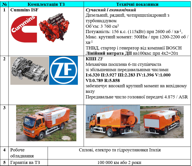 каналопромивна машина 6 м3