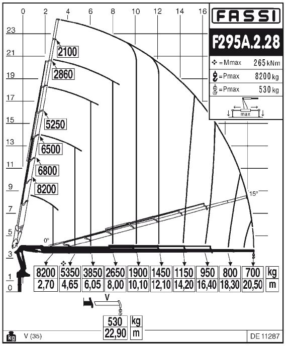 Fassi F295A.2