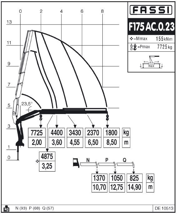 Fassi F175AC