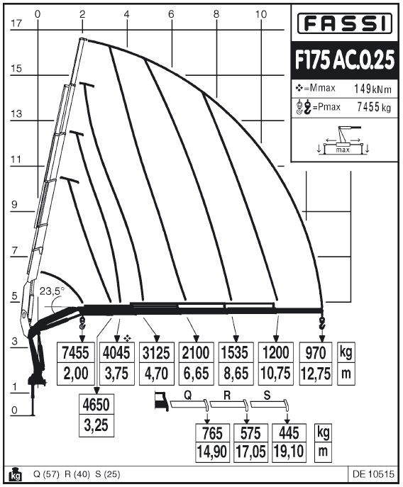 Fassi F175AC