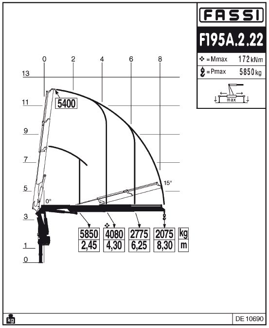 Fassi F195A.2