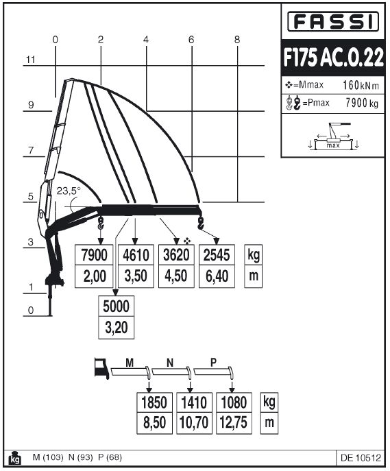 Fassi F175AC