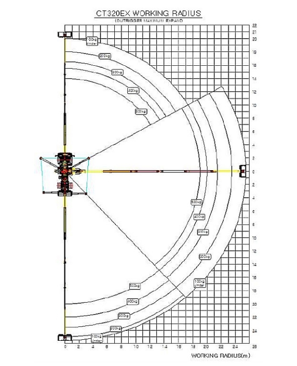 вантажо висотні характеристики DASAN CT320EX №1