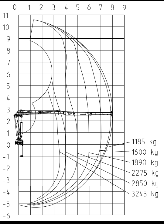 LOGLIFT F125Z80