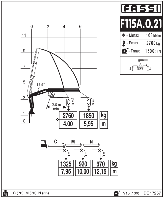 Fassi F 115 A.0.21
