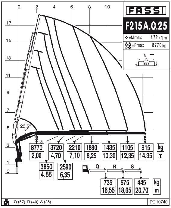 Fassi F215A