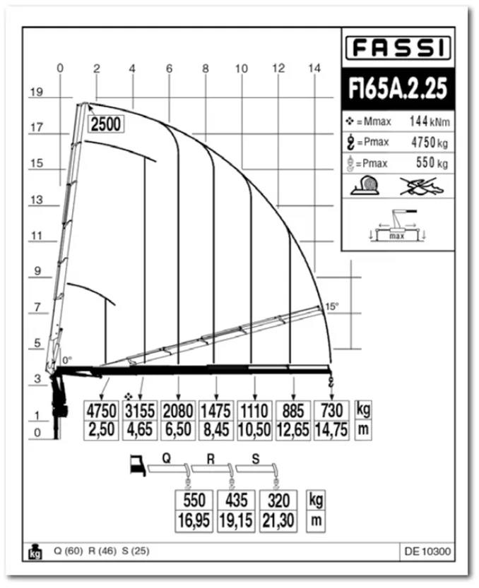 FASSI F165A.2