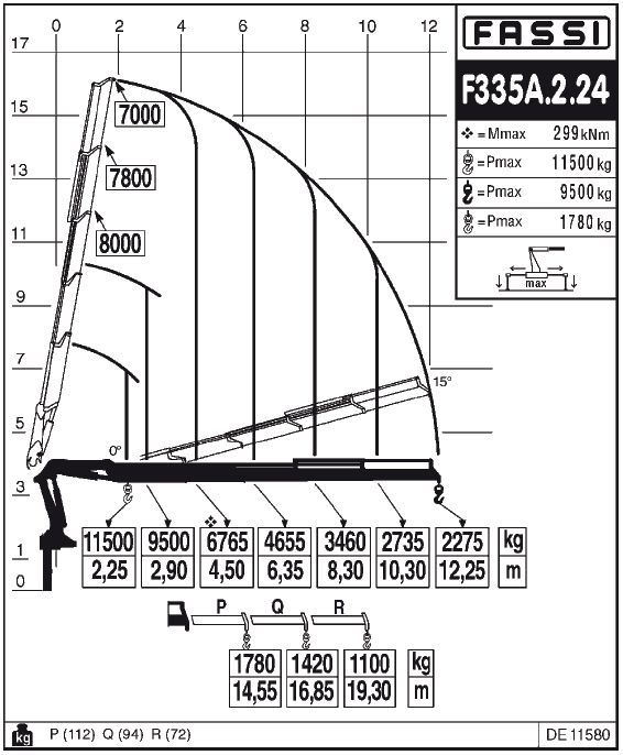 Fassi F335A.2