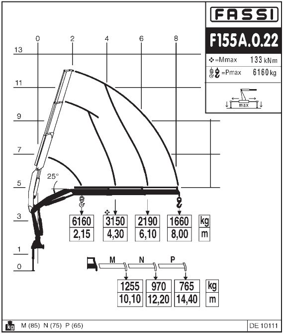 Fassi F155A