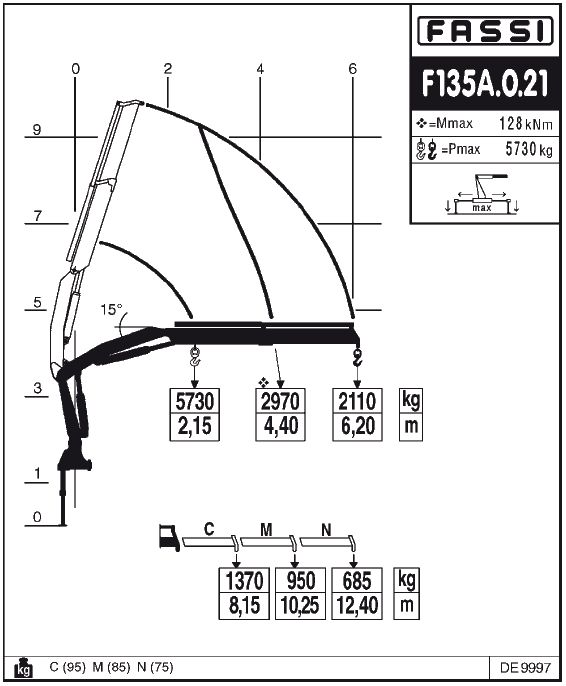 Fassi F135A