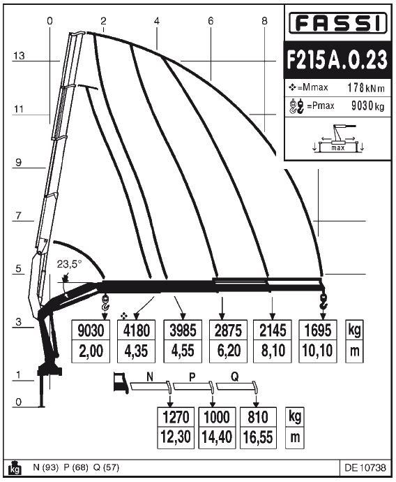 Fassi F215A