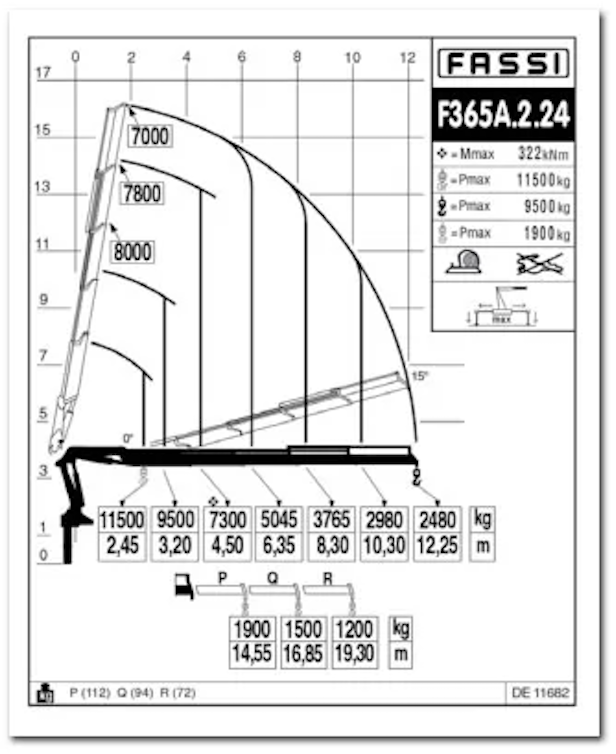 FASSI F365A e-dynamic
