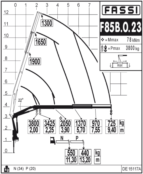 Fassi F 85 A.0.23