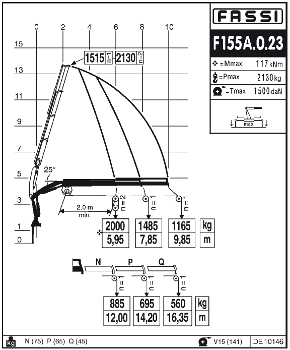 КМУ Fassi F 155 A.0.23 