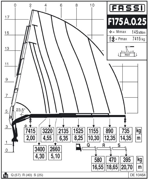 Fassi F175A