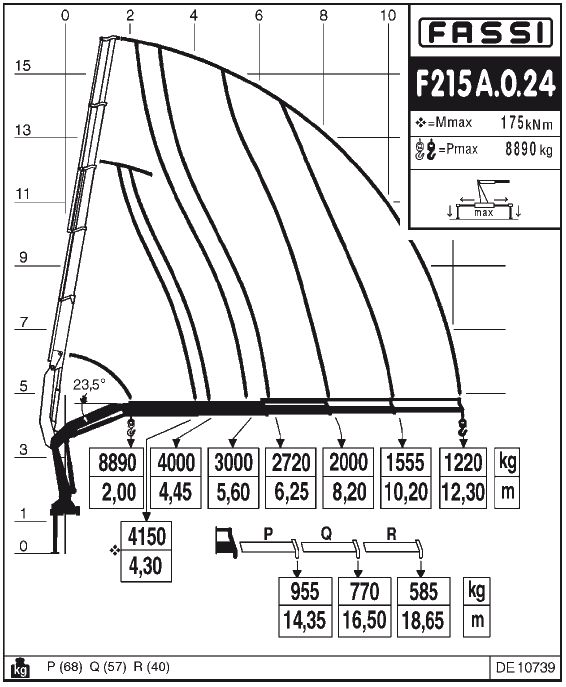 Fassi F215A