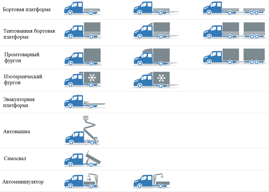 варианты надстроек шасси IVECO DAILY Double 35C15D 4х2