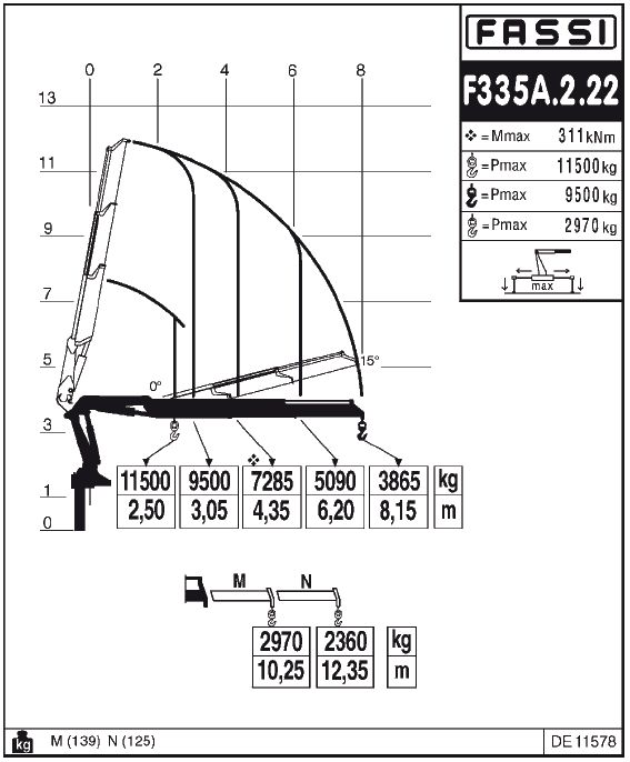 Fassi F335A.2