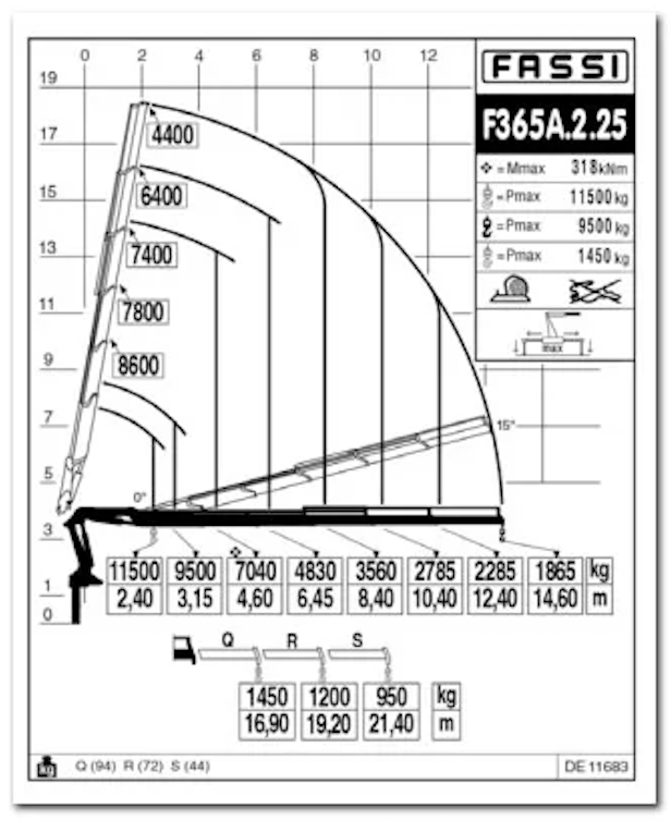 FASSI F365A e-dynamic