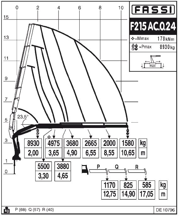 Fassi F215AC