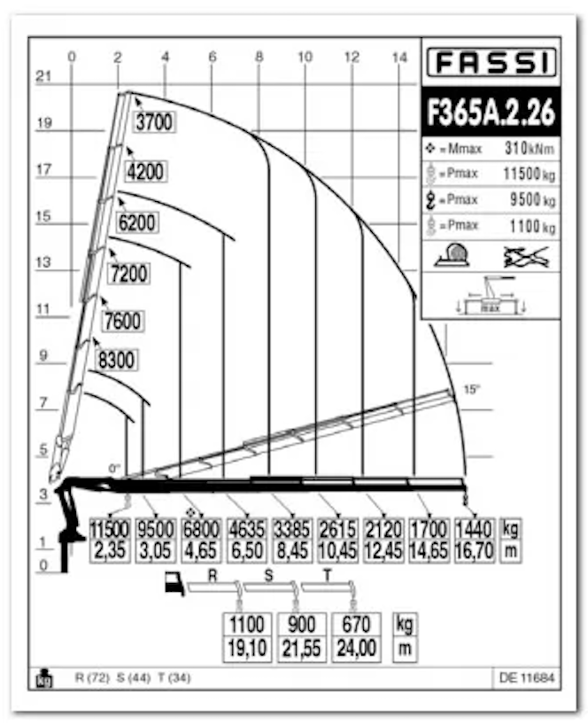 FASSI F365A e-dynamic