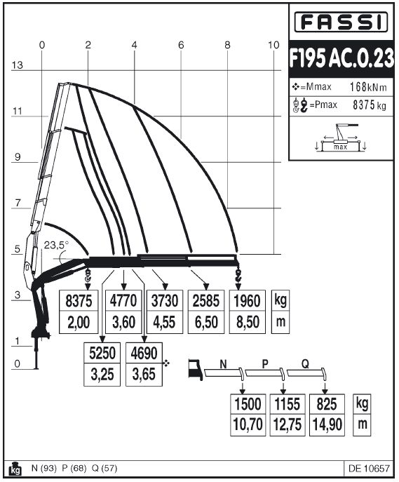 Fassi F195AC