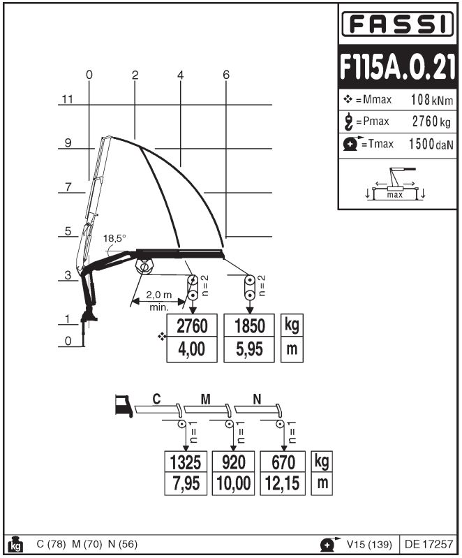 Fassi F115A