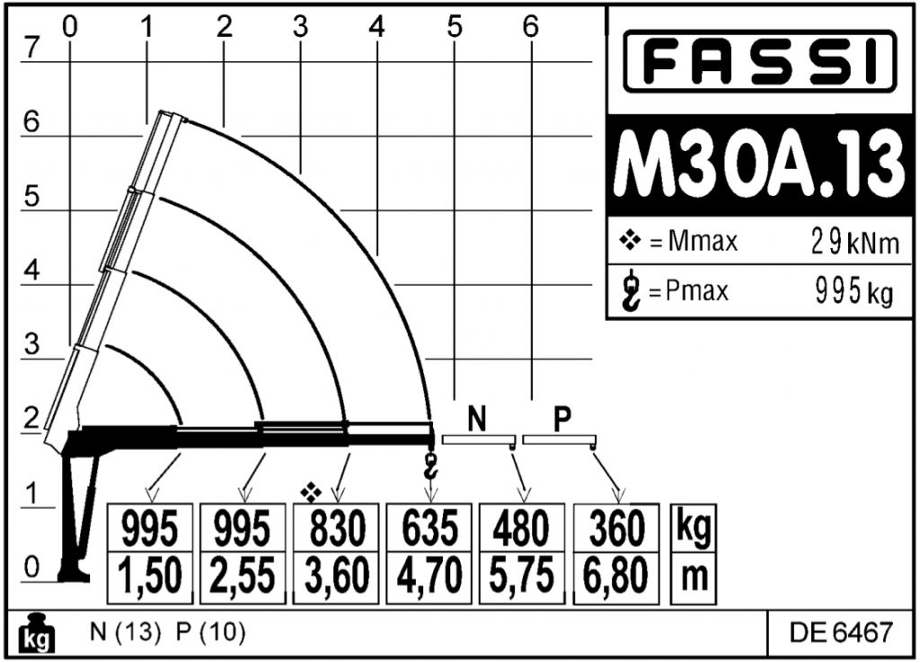 Fassi M30A