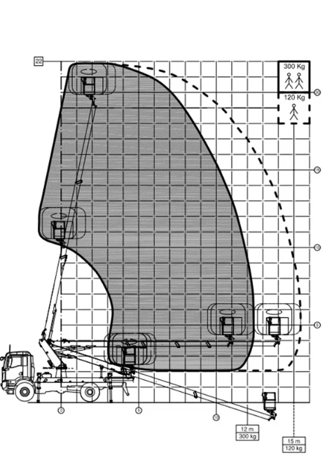 Автогідропідіймач COMET 22 на базі MAN TGM 18.250 4x4
