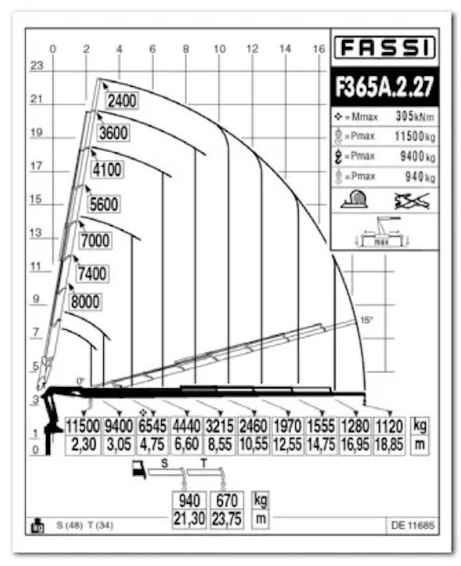 FASSI F365A e-dynamic