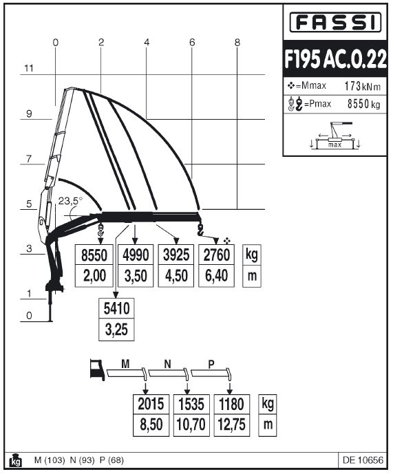 Fassi F195AC