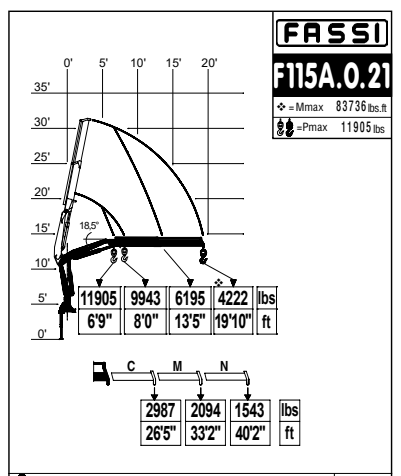 Кран-маніпулятор Fassi F 115 A.0.21