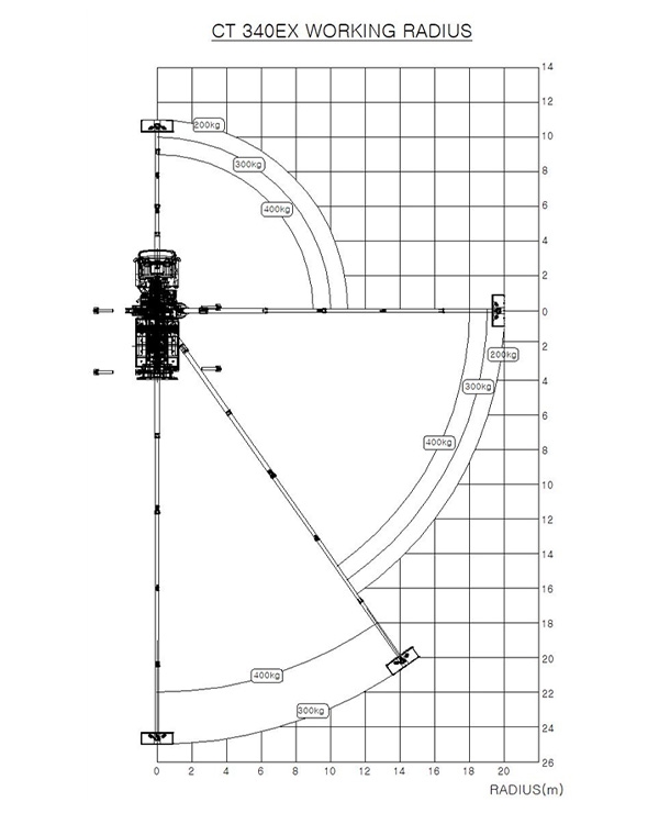 вантажо висотні характеристики DASAN CT340EX №1